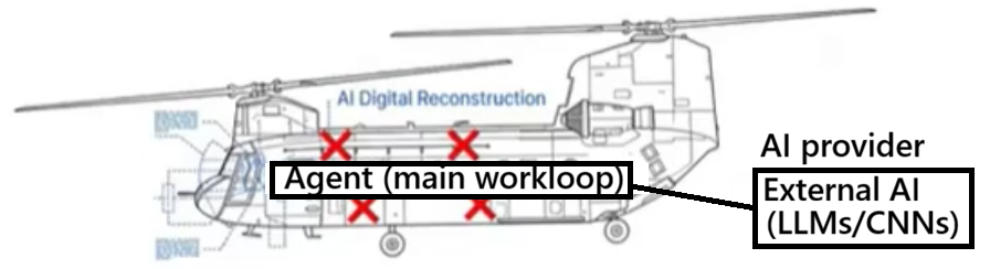 drones